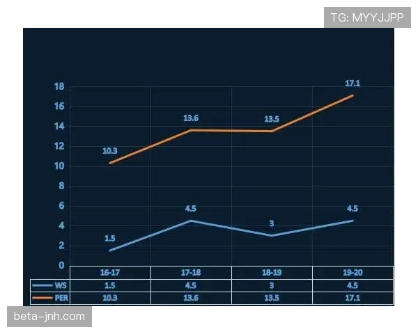 雷霆早期进攻体系解析 利用得分间隙快速发动成特色